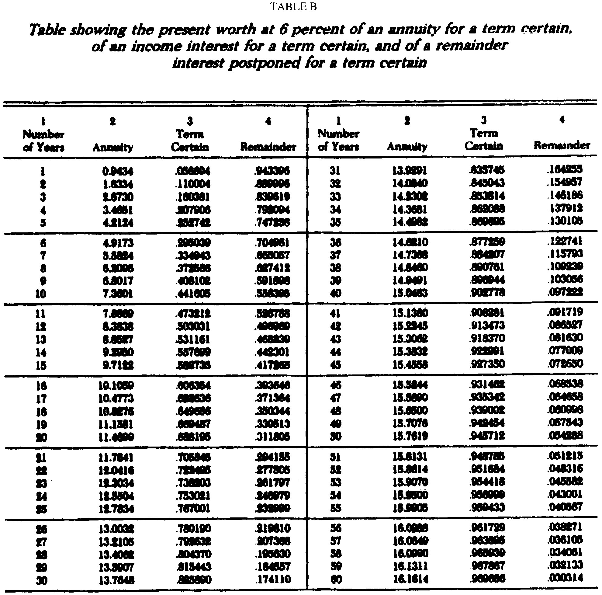 Image 3 within § 15552.8. Tables.